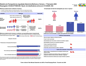 Relatório de transparência salarial