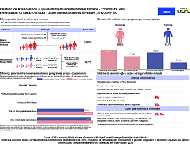 Relatório de transparência salarial