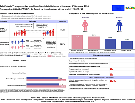 Relatório de transparência salarial